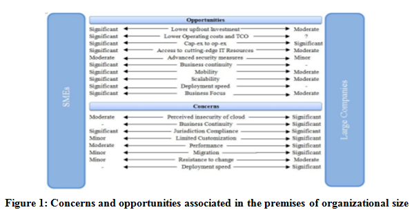 Enterprise Systems ePortfolio Assignment.png